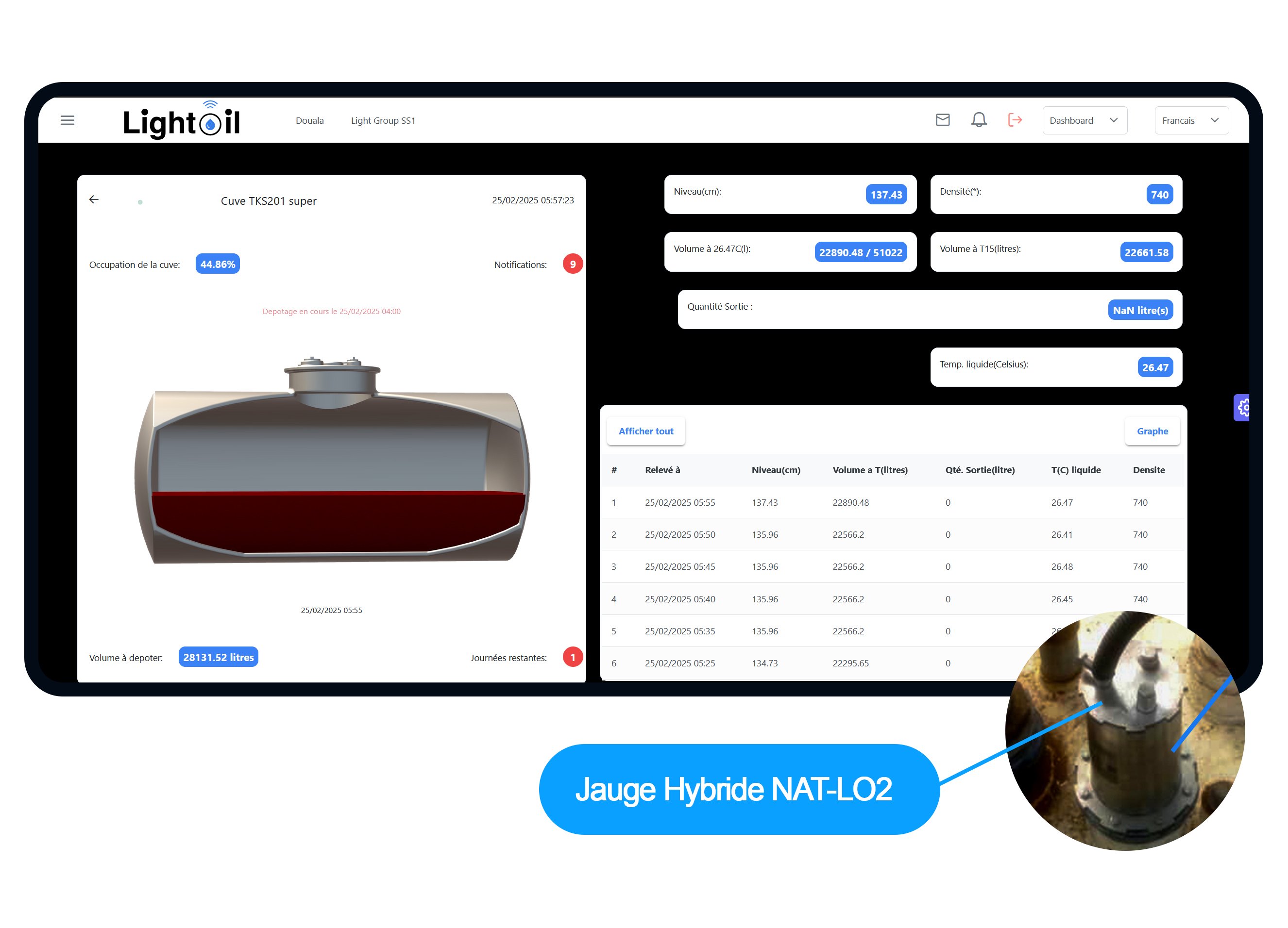 disruptive technologies cloud connector