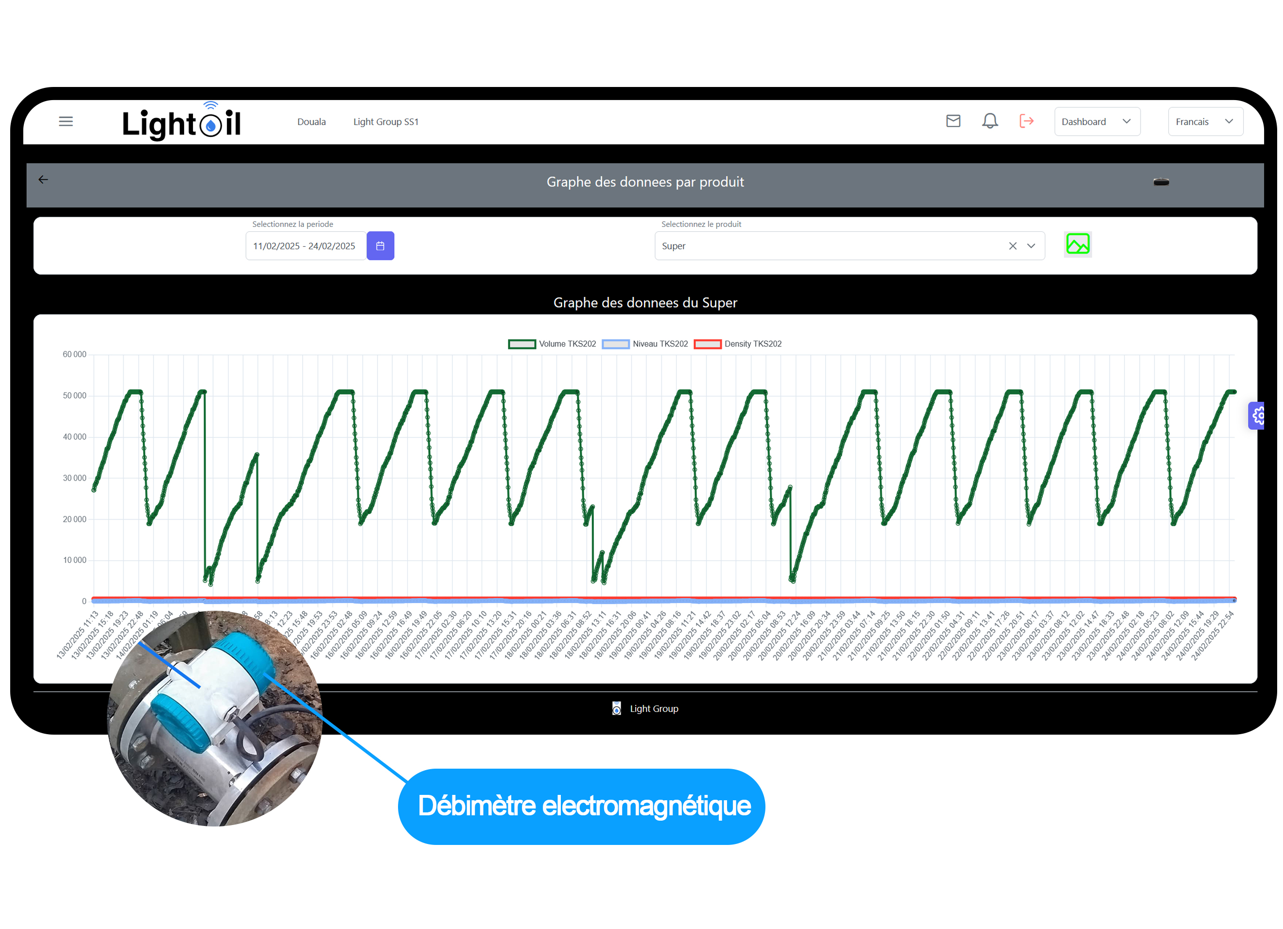disruptive technologies cloud connector